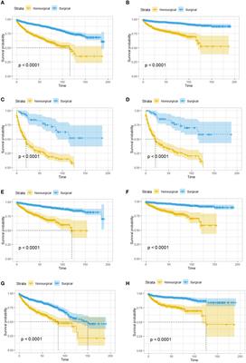 Characteristics of small pancreatic neuroendocrine tumors and risk factors for invasion and metastasis